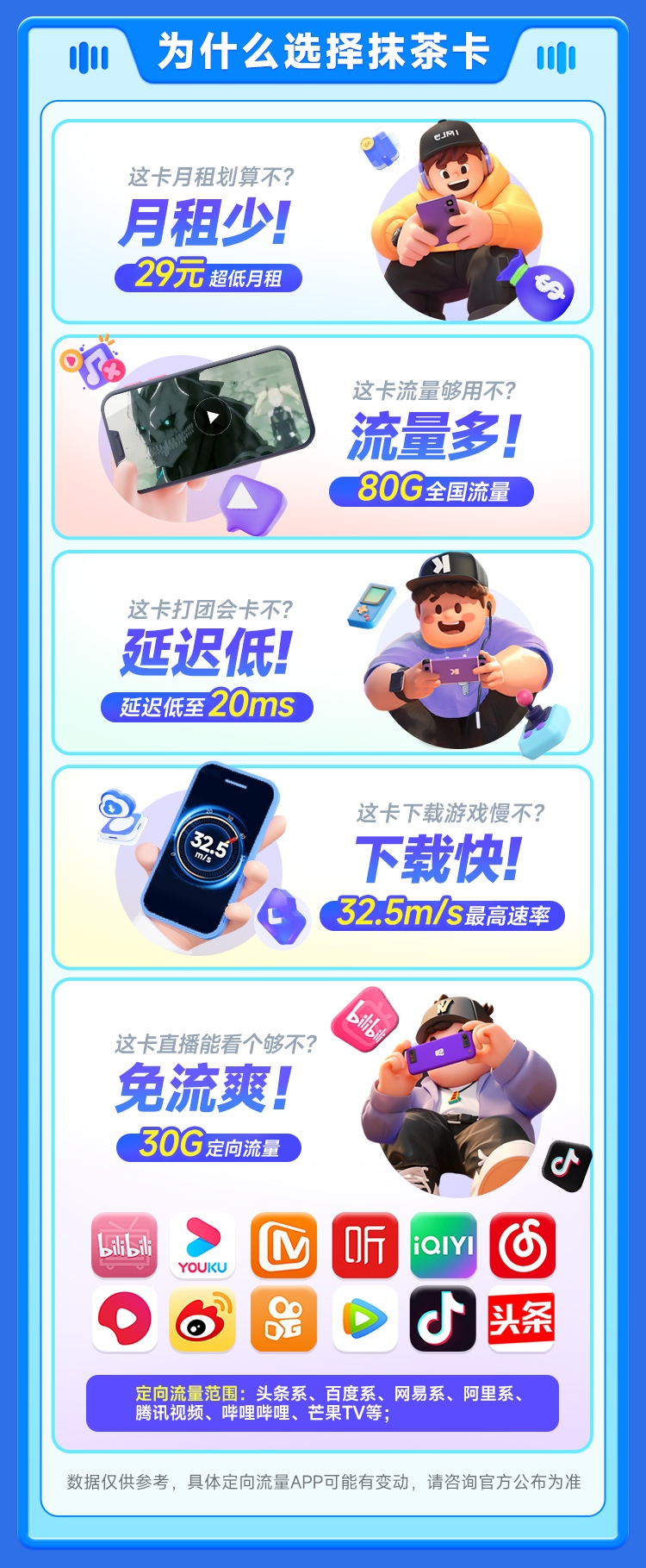 【移动抹茶卡29元80G流量+本地归属地】图3